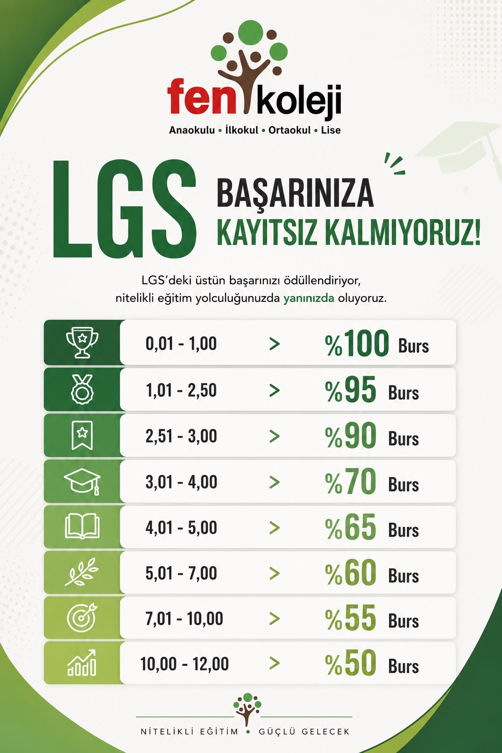 Fen Koleji Galeri